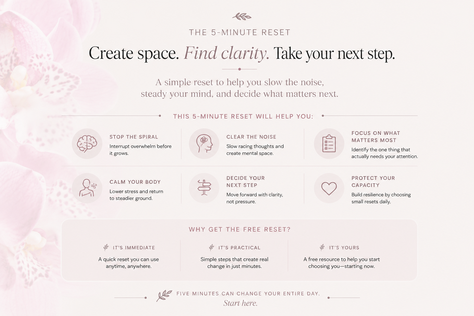 The Free 5-Minute Reset