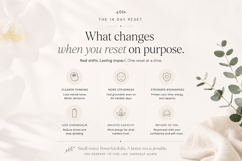The 14 Day Reset Kit
