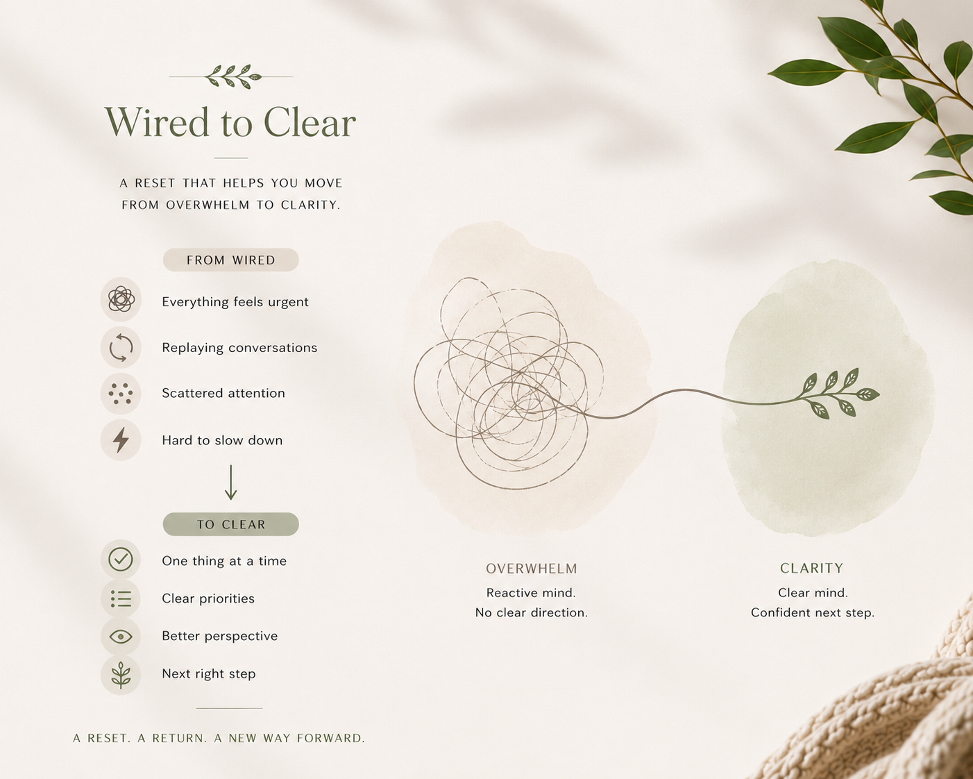 Wired After Stress Reset