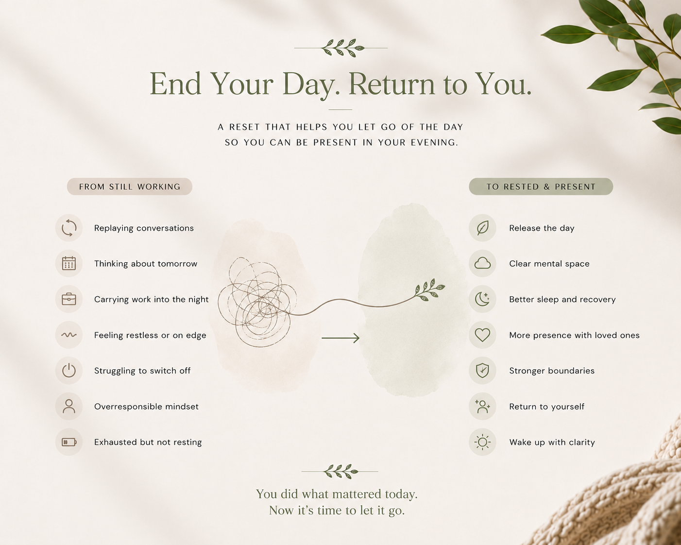 End-of-Day Reset