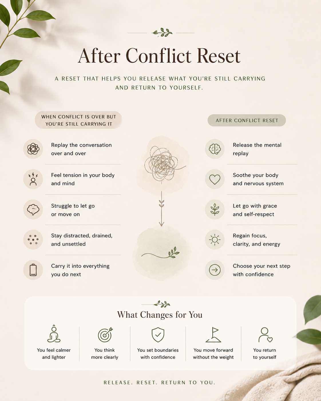 After Conflict Reset
